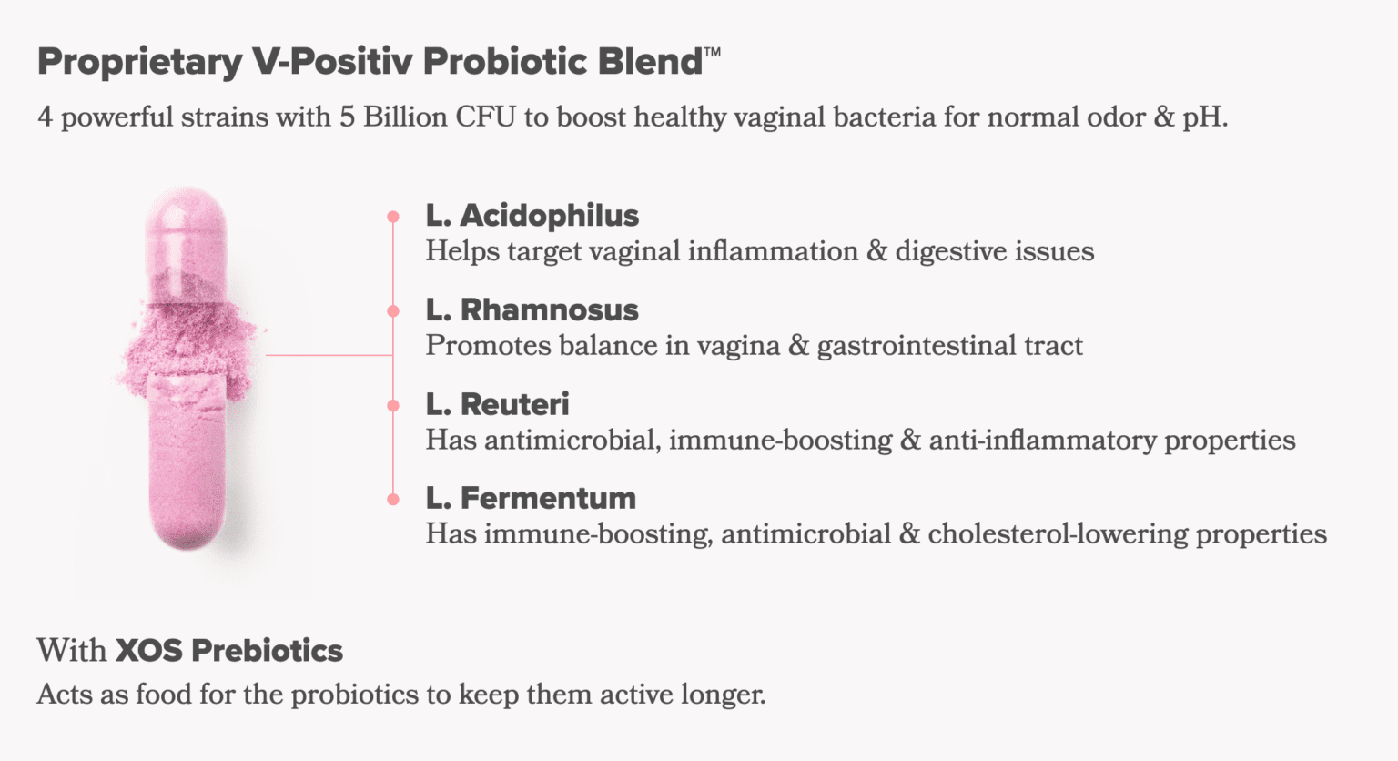 Uro Vitamins (vaginal probiotic): Separating Facts from Fiction